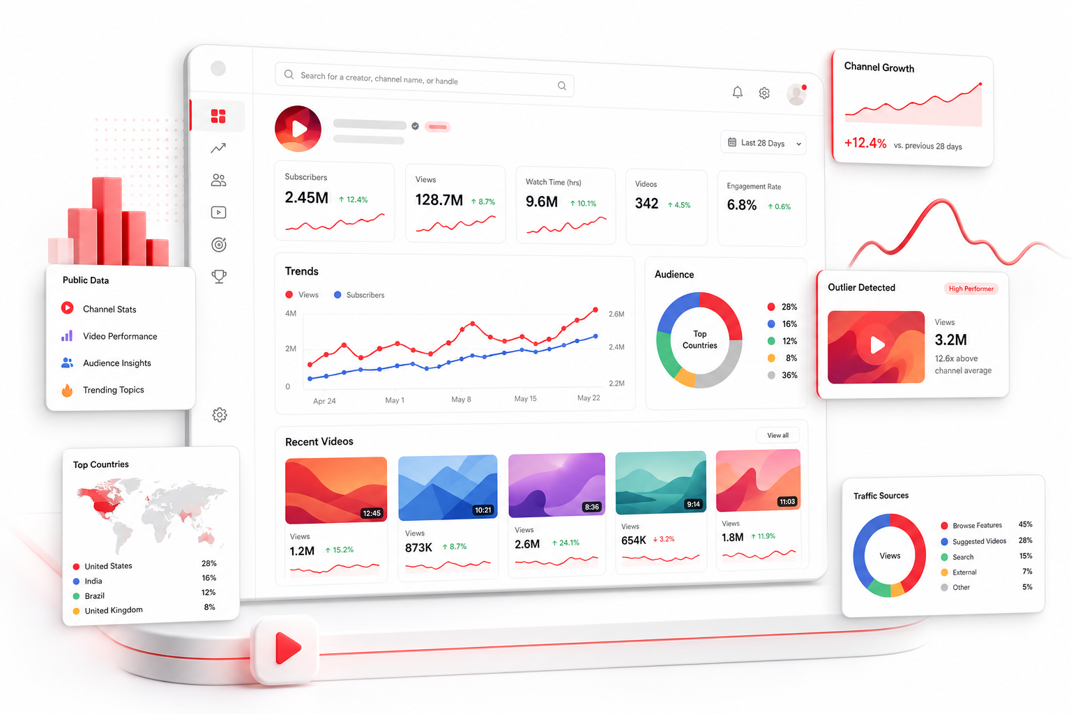 YTubeStats dashboard preview