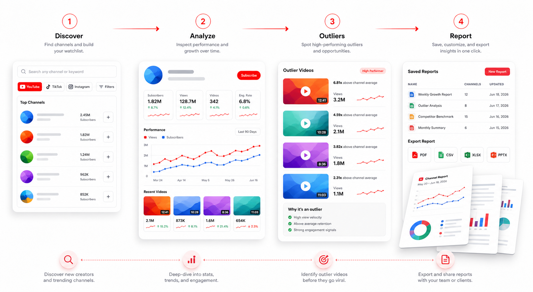 YTubeStats workflow